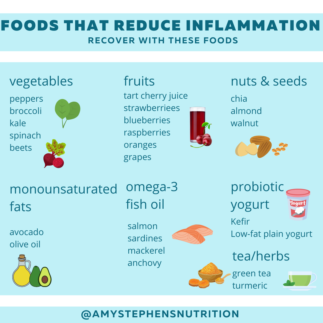 Athlete’s Guide to Reducing Inflammation – Amy Stephens Nutrition